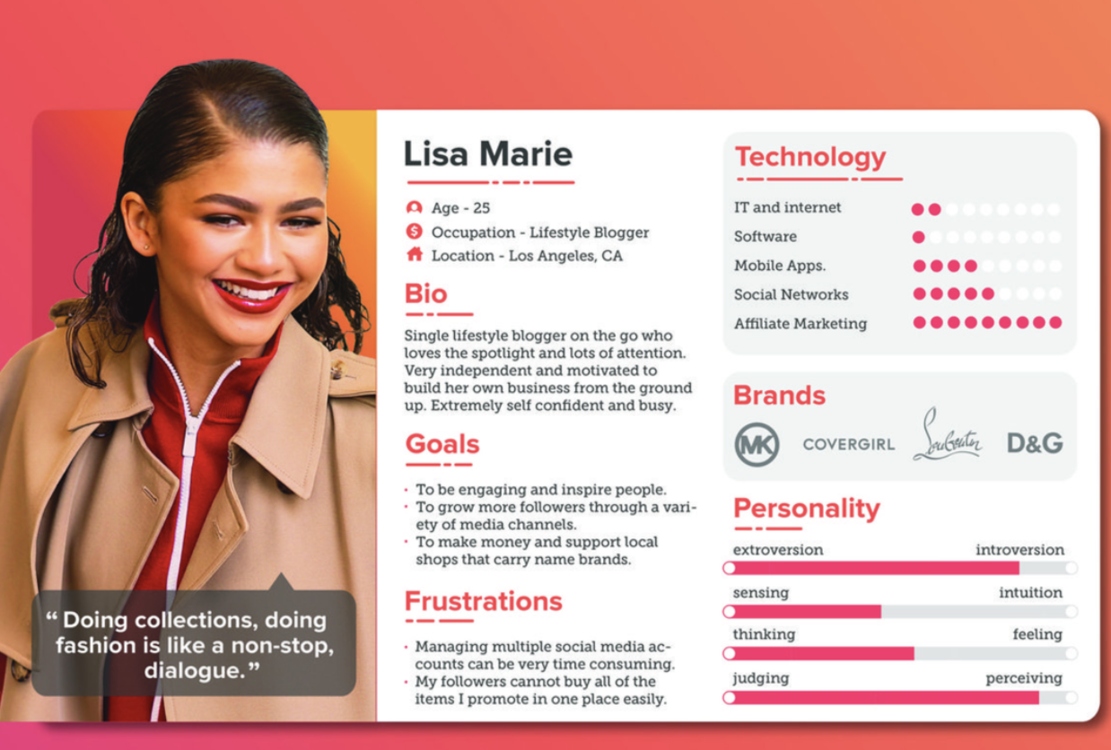 Why Buyer Personas Are the Shortcut to Market Share